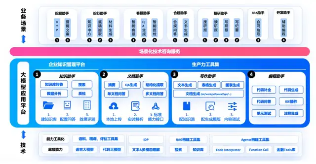 “技术故障”背刺巴菲特，金融大模型到底靠不靠谱？