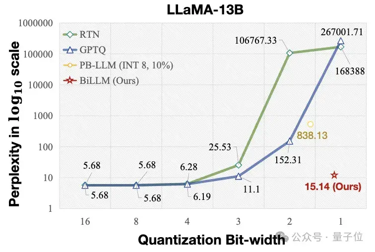 港大北航等1bit大模型引热议，IEEE刊物评“解决AI能源需求”！作者亲自解读在此