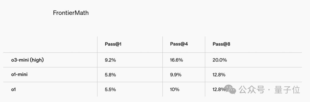 首个OpenAI免费推理模型o3-mini发布！DeepSeek让奥特曼反思：不开源我们错了