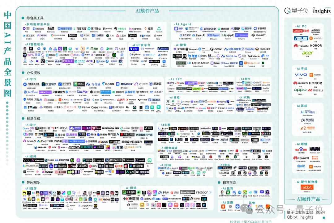 中国AIGC产品全景图谱全面征集｜量子位智库