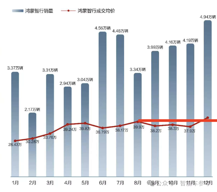 特斯拉销量10年首降，四季度EV销量被比亚迪反超，国产新能源集体创新高