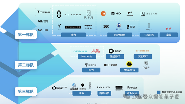 比亚迪华为联手，攻破传统汽车最后堡垒