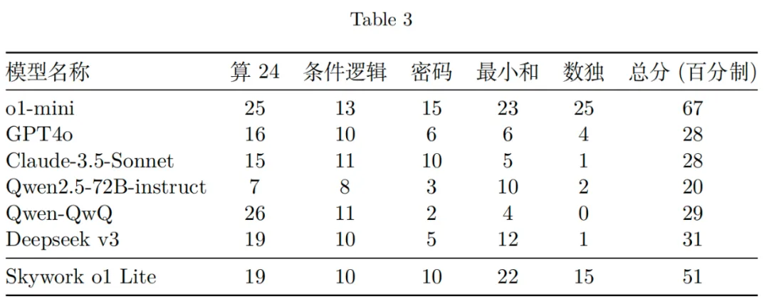 「天工大模型4.0」o1版和4o版正式上线天工APP和网页 免费使用