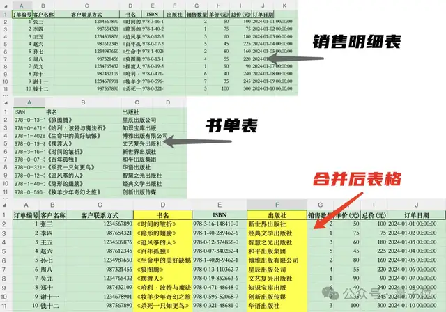 20种复杂Excel操作一句话搞定！北大ChatExcel全新升级，所有人免费可用