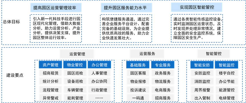 《中国智慧园区行业发展白皮书》正式发布！一文带你回顾精彩内容