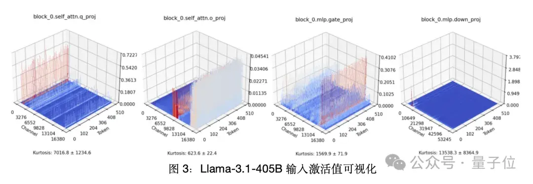 单卡搞定Llama 3.1 405B，让大模型轻松瘦身！超强压缩工具包来了