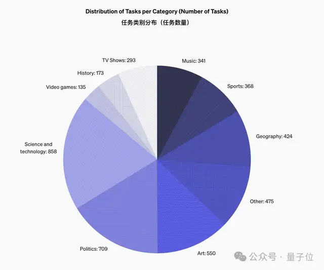 o1推理将用于图像理解，现场演示2分钟开发应用，OpenAI在伦敦捅了开发者窝