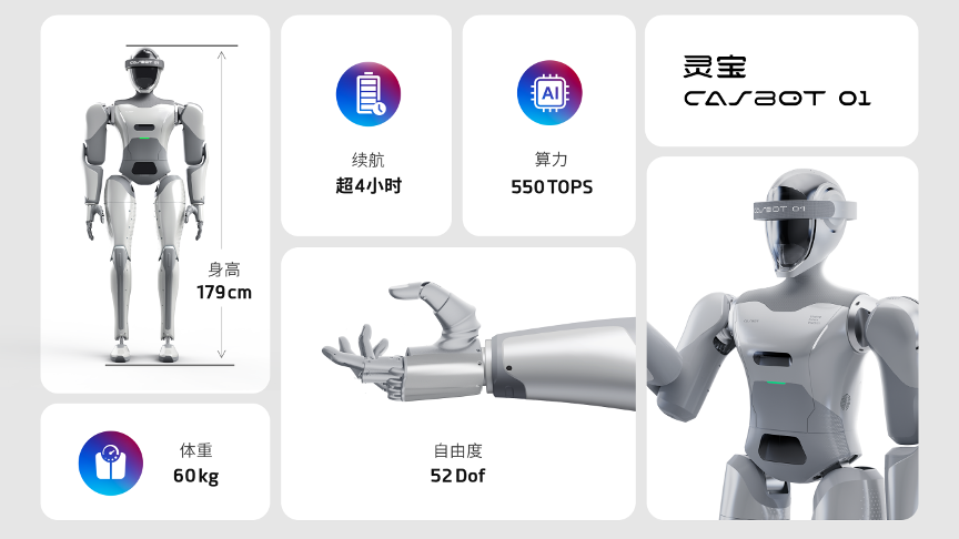 灵宝CASBOT首款人形机器人发布，会做家务，续航超过4小时