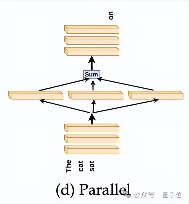 打乱/跳过Transformer层会怎样？最新研究揭开其信息流动机制，一口气解答8大问题