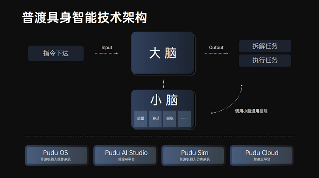 引领通用具身新时代：普渡发布首款类人形机器人PUDU D7