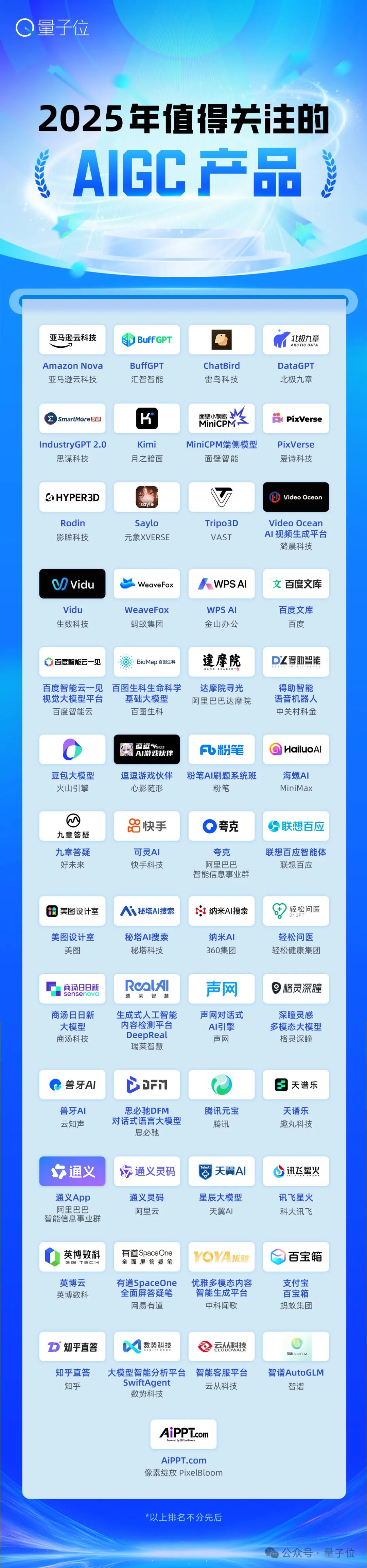 AIGC最强参考！2025值得关注AIGC企业&产品榜单揭晓