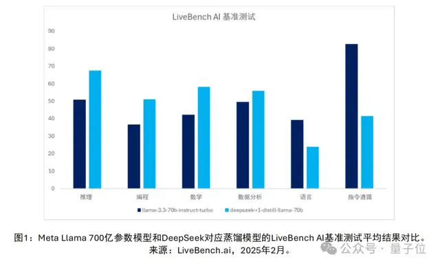 DeepSeek后更大的机遇：AI端侧推理创新 | 智在终端