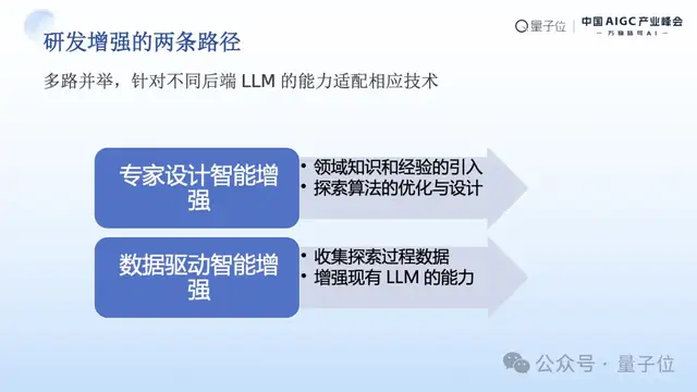 MSRA首席研究员刘炜清：为每位研究员提供AI科研助理，自动化高门槛、重复性工作｜中国AIGC产业峰会