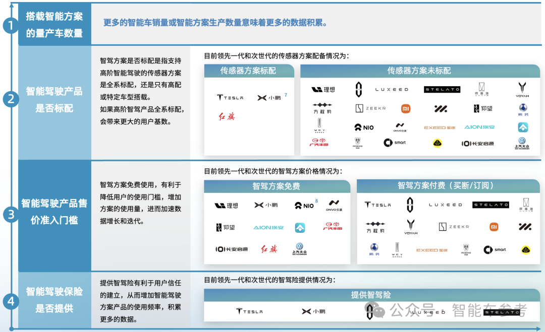 智能驾驶年度报告：两个「端到端」改写三大梯队，「华理魔」领跑