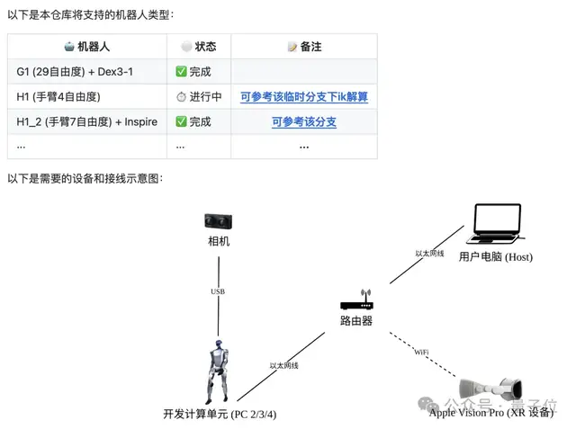 稚晖君后宇树也来玩开源了：机器人操作数据集，采用抱抱脸LeRobot训练测试，网友：泰裤辣！