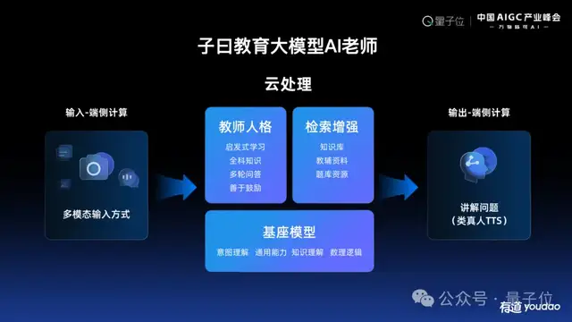 网易有道张艺：AI教育的规模化落地，以C端应用反推大模型发展
