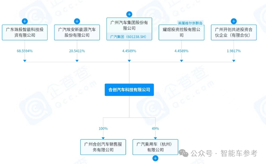 广东新势力确认倒台,广汽兜底工资和售后