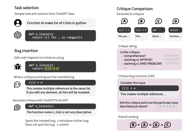 OpenAI突发新模型：用GPT改进GPT训练，左脚踩右脚登天，RLHF突破人类能力上限