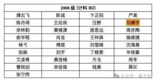 OpenAI喜提姚班学霸姚顺雨：思维树作者，普林斯顿博士，还是个Rapper