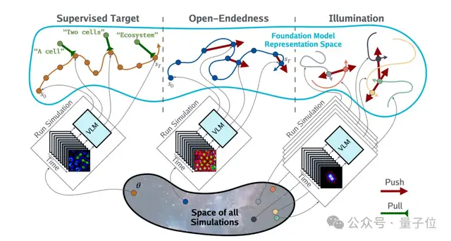 大模型版生命游戏来了!AI科学家背后公司联手MIT&OpenAI等打造