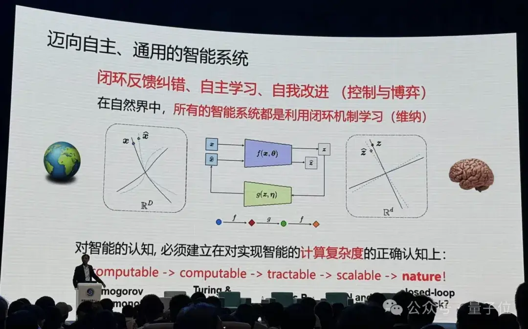 港大马毅：大模型长期没有理论就像盲人摸象；大佬齐聚谈AI下一步