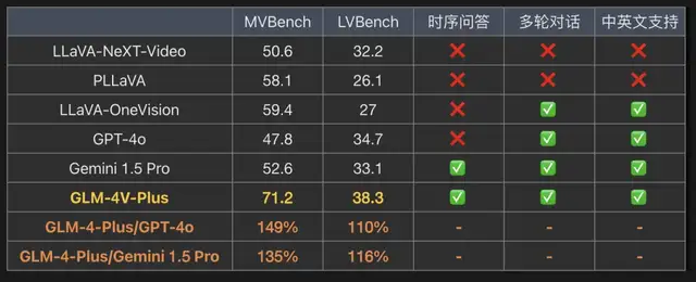 全国首个上手机的AI视频通话来了！《黑神话：悟空》经文也能破译