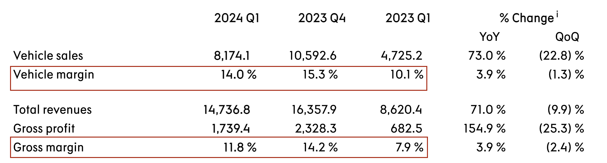 极氪上市后首份财报！一天入账1.6亿，年交付冲刺23万辆