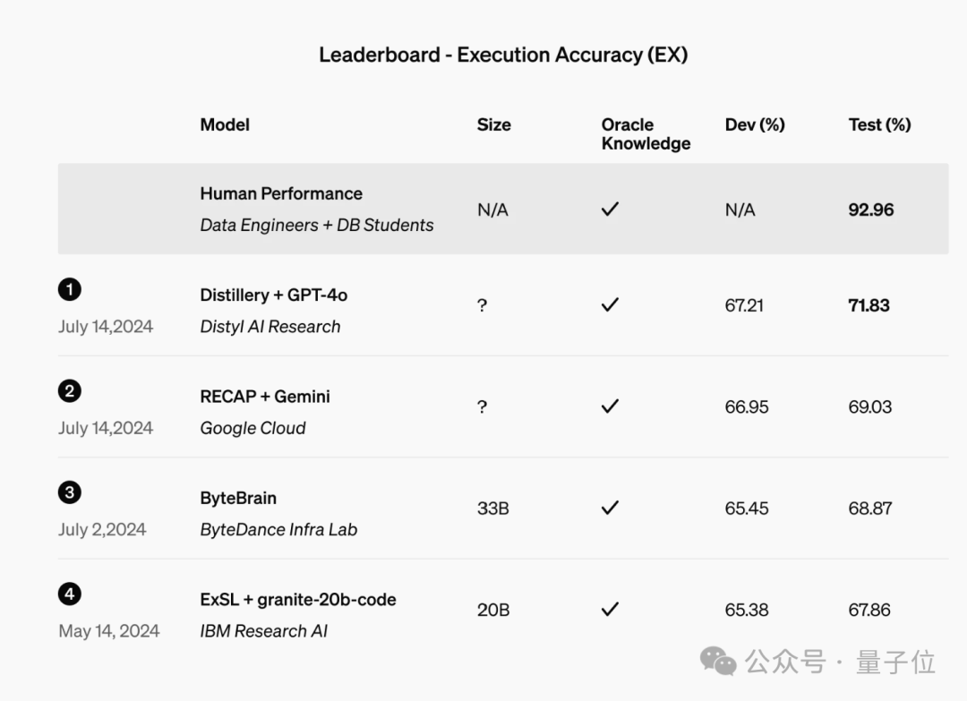 不花一分钱！GPT-4o微调限时免费开放，每日附赠百万训练token