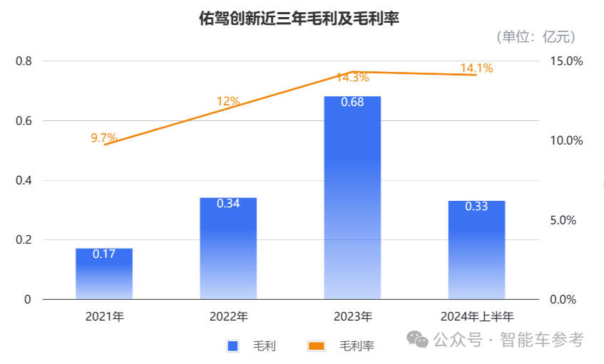 市值70亿，阿里CEO赶飞机投的智驾公司上市了