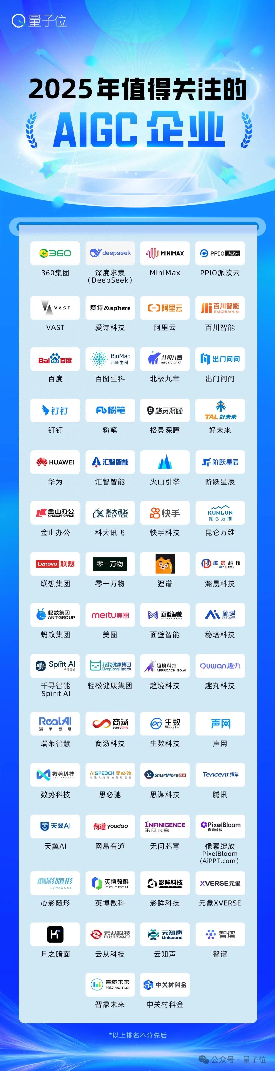 AIGC最强参考！2025值得关注AIGC企业&产品榜单揭晓