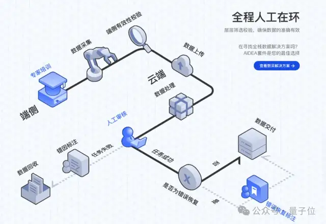 稚晖君开源百万机器人真机数据集