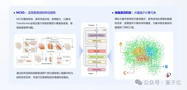 树莓派上流畅运行大模型！让终端具备自主学习与记忆能力｜对话RockAI CEO刘凡平