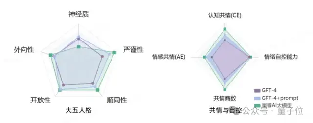 汽车上的《Her》：模型竟然想做个人了，甩掉机械感，来自吉利