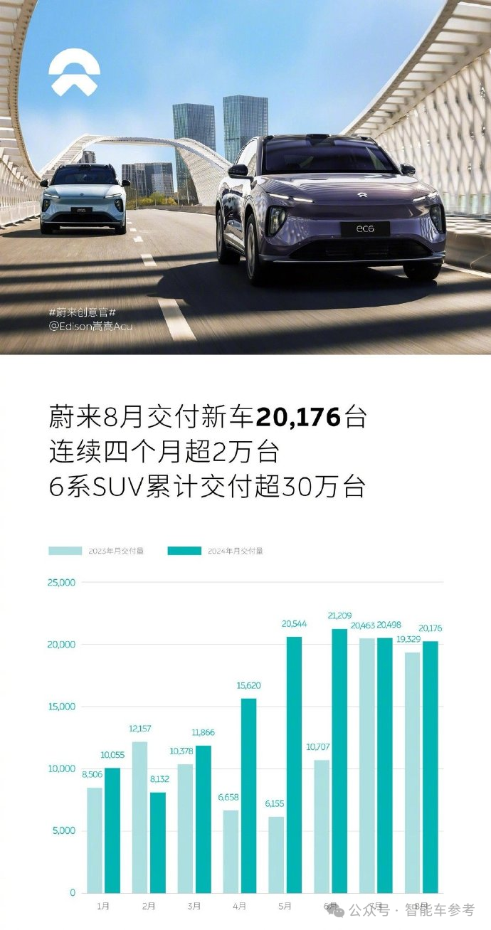 中国电动车1超2强格局松动：华为理想双双下滑，重庆杭州车厂成为最大黑马