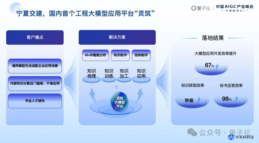 中关村科金喻友平: 平台+应用+服务是企业大模型落地的最佳路径