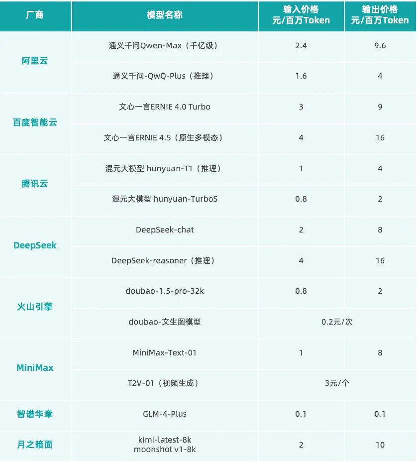 《2025中国AIGC应用全景图谱报告》发布：首轮产品格局已经落定，新一轮变革蓄势待发