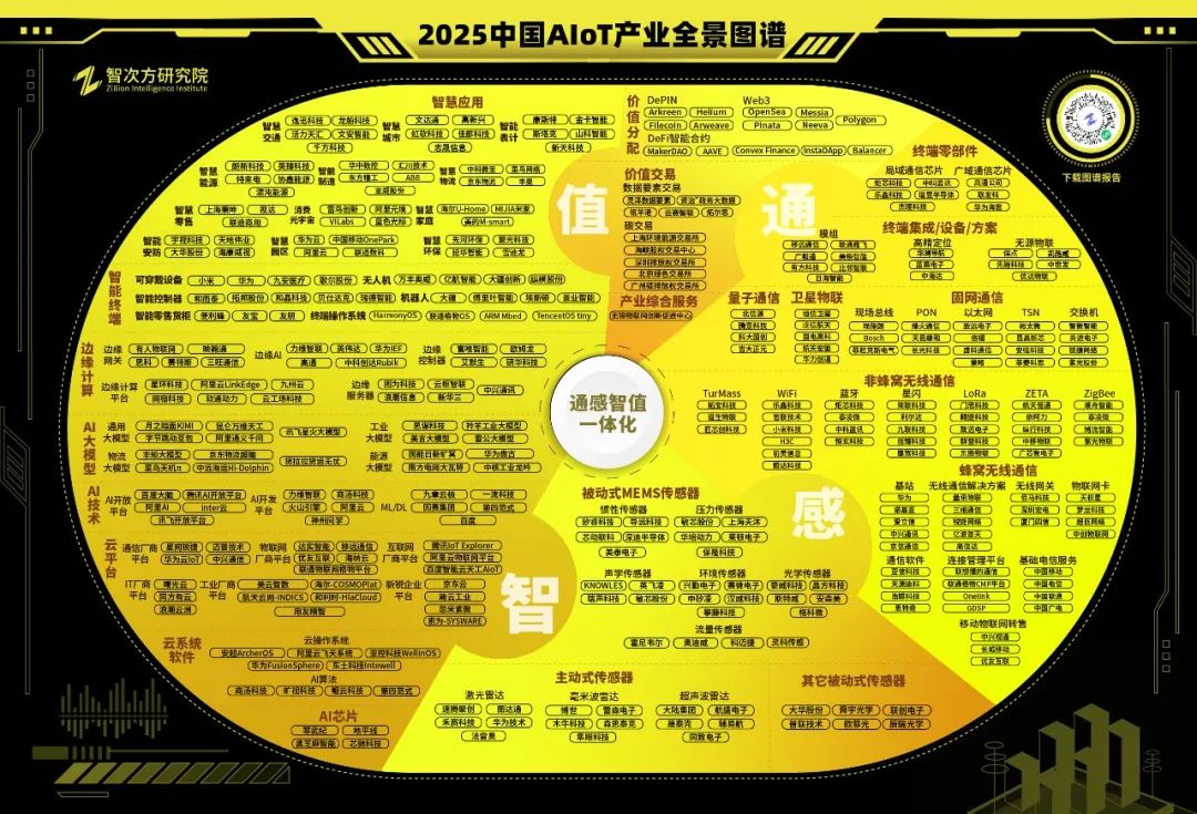 万物智联AIoT2.0洞察：2025中国AIoT产业年会盛况回顾