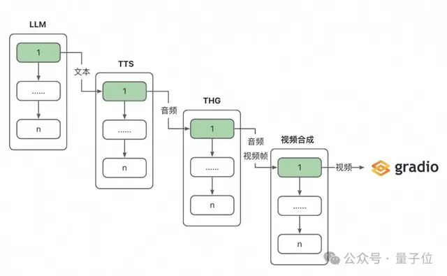 开源数字人实时对话：形象可自定义，支持语音输入，对话首包延迟可低至3s