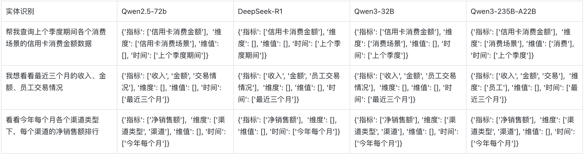 全网首测！ Qwen3 vs Deepseek-R1 数据分析哪家强？