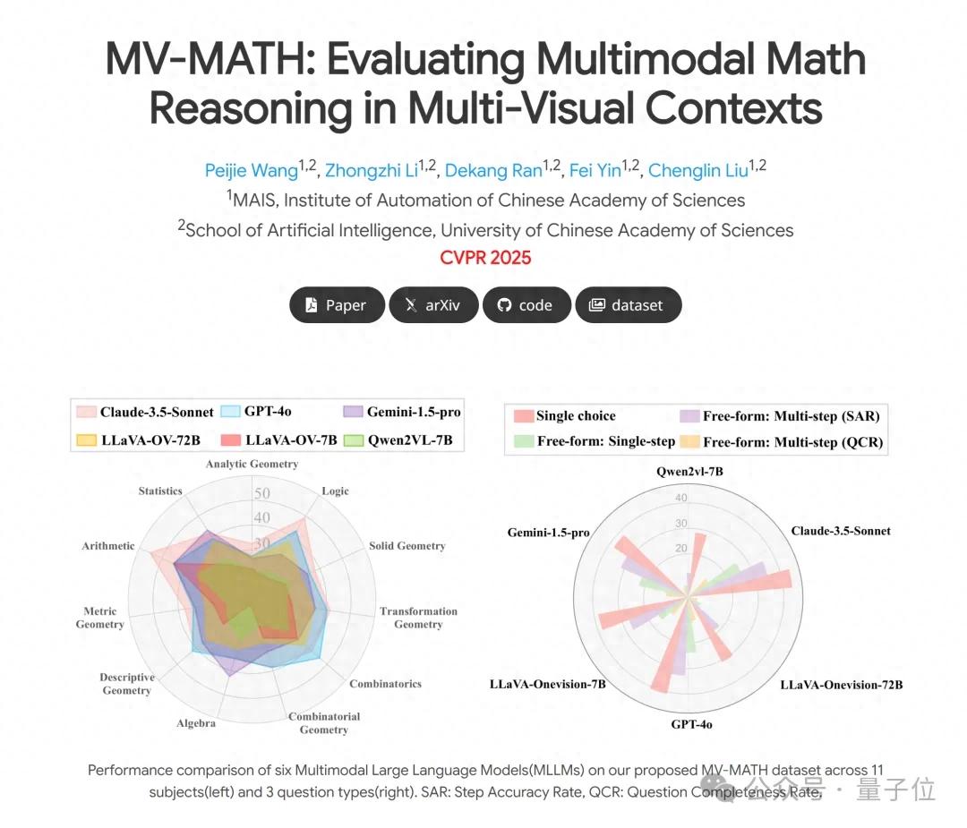 大模型全军覆没，中科院自动化所推出多图数学推理新基准
