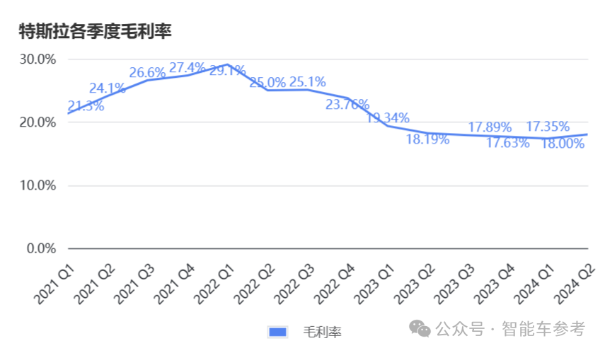 马斯克一句话，特斯拉市值蒸发超4000亿