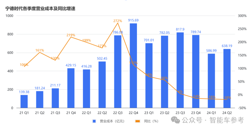 每日净赚1亿，宁德时代上半年财报公布！