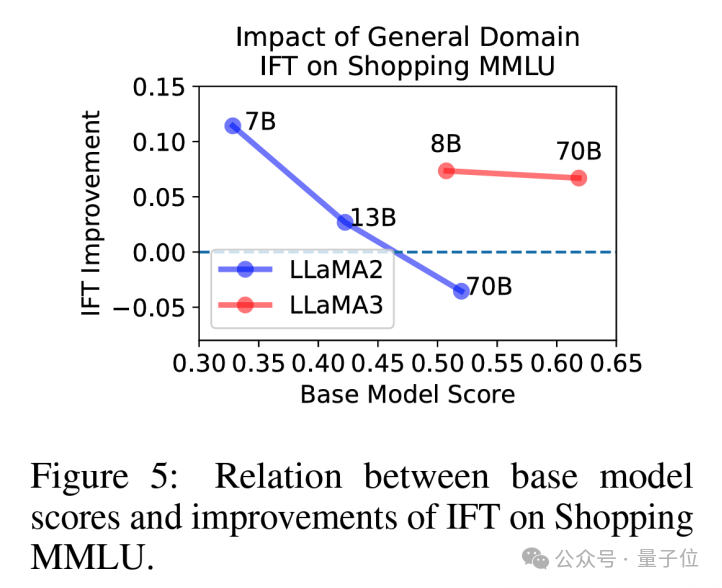 多样任务真实数据，大模型在线购物基准Shopping MMLU开源｜NeurIPS&KDD Cup 2024