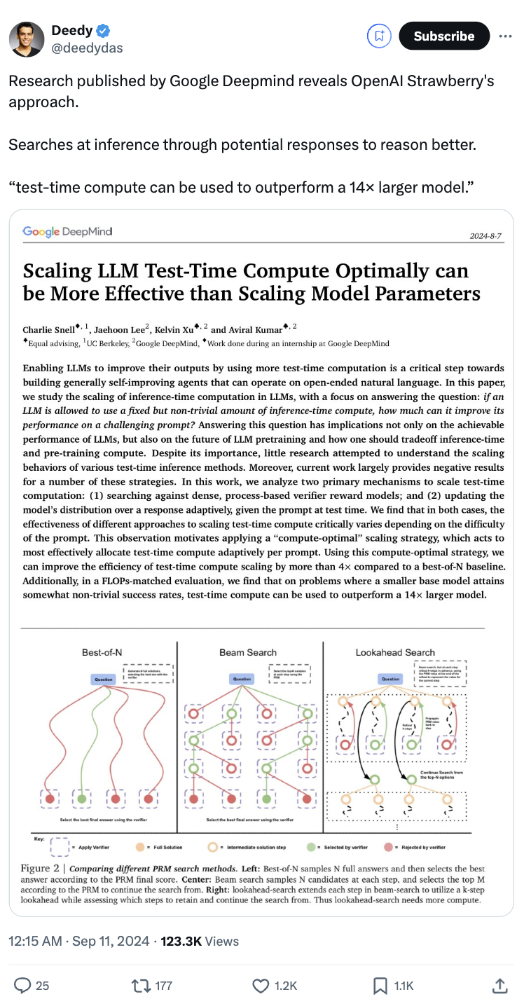 小模型越级挑战14倍参数大模型，谷歌开启Test-Time端新的Scaling Law