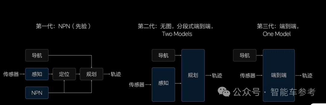 理想AI司机全国上岗，紧跟特斯拉华为转向端到端架构，世界模型也亮相了