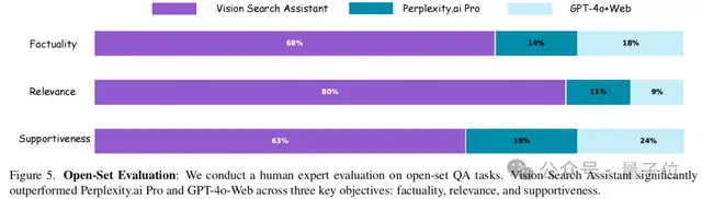 开源版SearchGPT来了，两张3090就可复现，超越Perplexity付费版