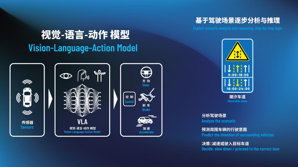 元戎X火山｜AI汽车加速进化