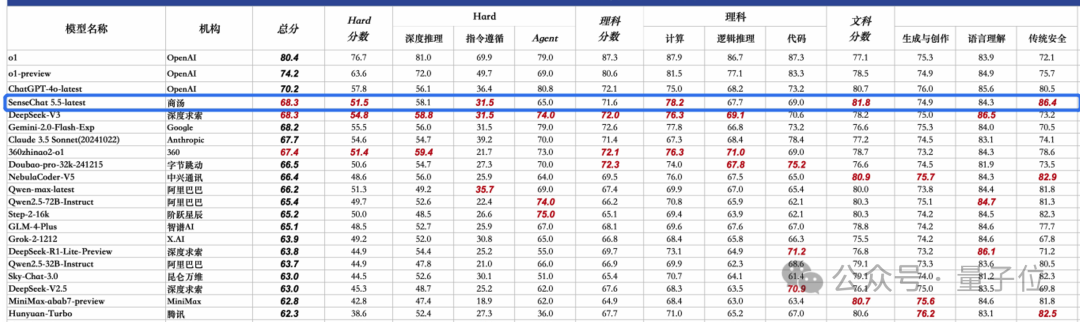 实测商汤实时音视频交互模型5o：“造假”齐白石《虾》一眼识破！