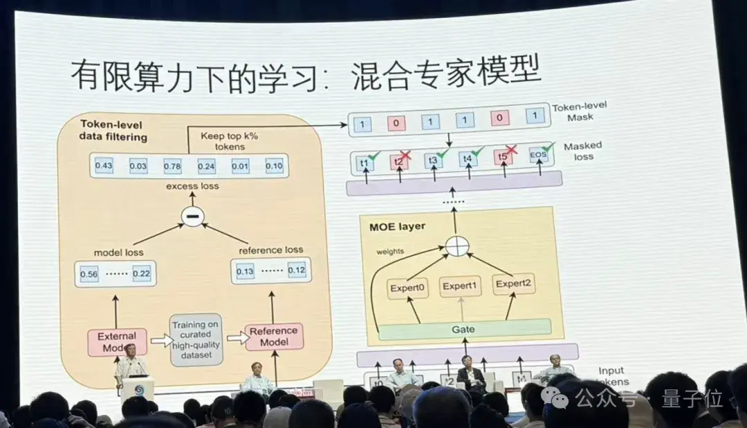 港大马毅：大模型长期没有理论就像盲人摸象；大佬齐聚谈AI下一步