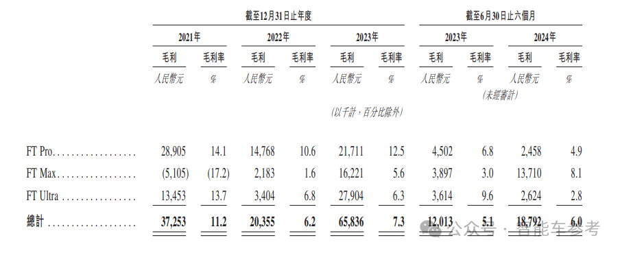 乌镇闯出60亿智驾IPO，4年融资16亿，在赛力斯当华为备胎